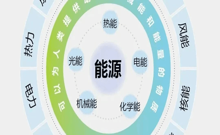 關(guān)于企業(yè)必備的ISO 50001認(rèn)證，你知多少